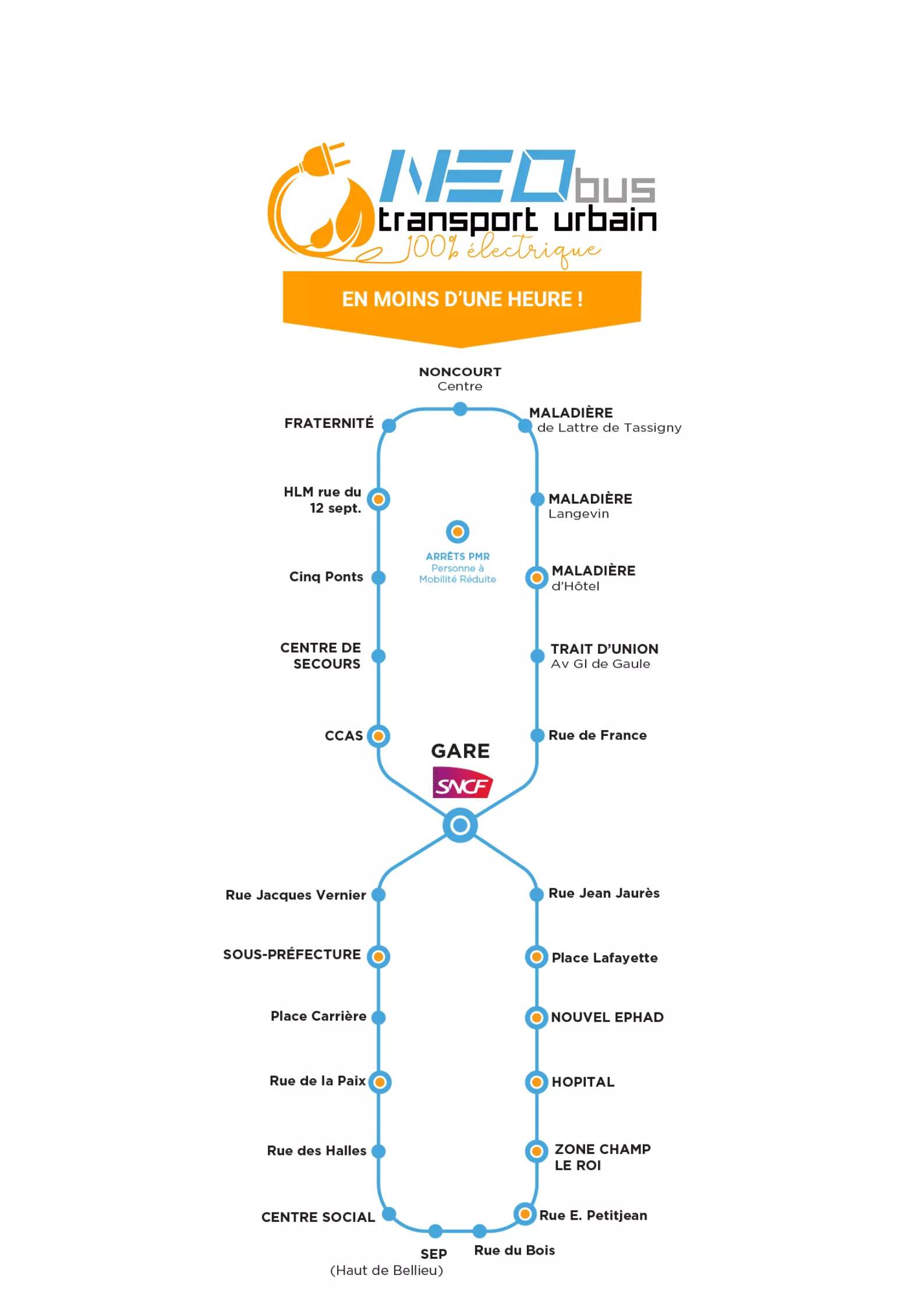 Plan réseau de transport de bus NEObus de la ville de Neufchâteau